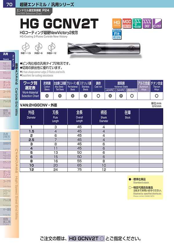 開店記念セール！ Pro-ToolsSK SAコーティング超硬センタ 面取り用 SAGCCC16X120 三興製作所