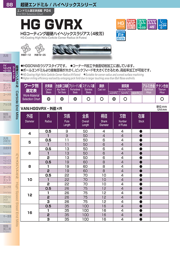 ハイヘリックスシリーズ