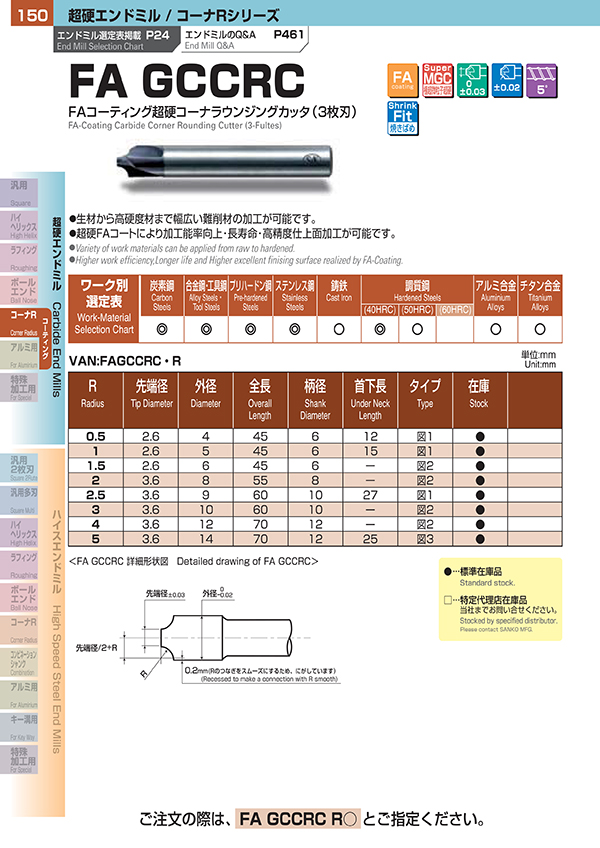 カタログ│株式会社 三興製作所