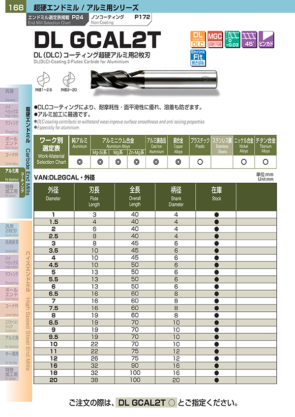 アルミ用シリーズ