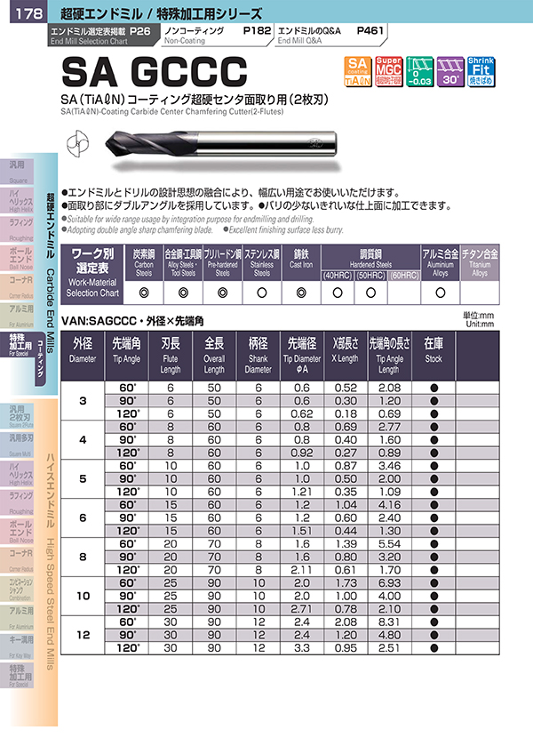 特殊加工用シリーズ