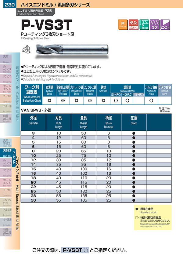 汎用多刃シリーズ