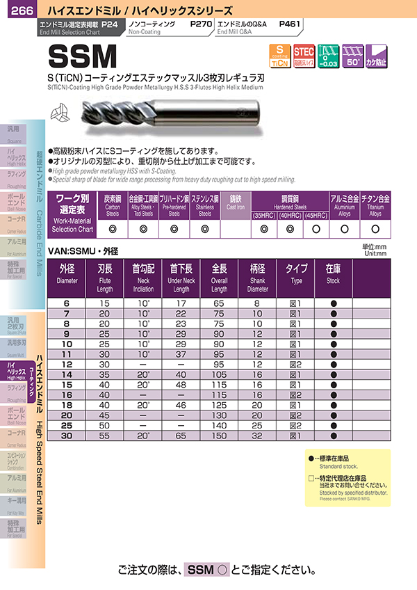 ハイヘリックスシリーズ