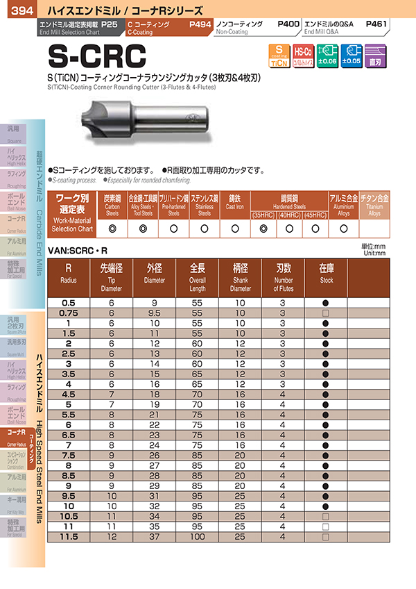 カタログ│株式会社 三興製作所