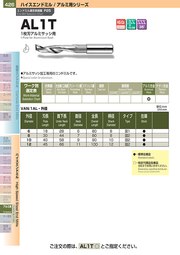 アルミ用シリーズ