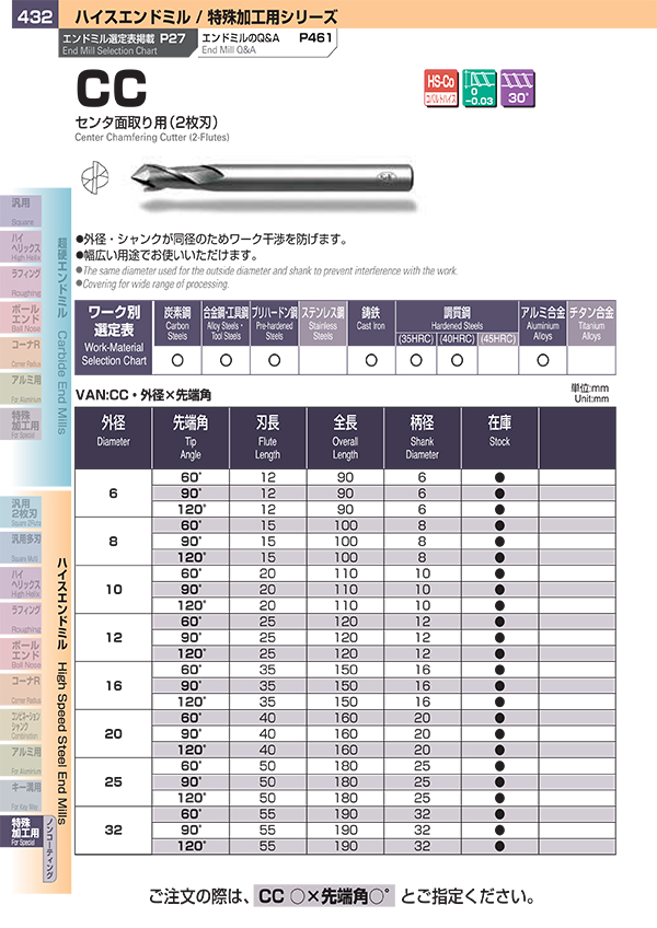 特殊加工用シリーズ